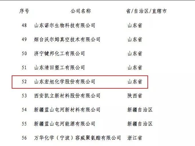 宏旭公司被认定为首批石油和化工“专精特新”企业